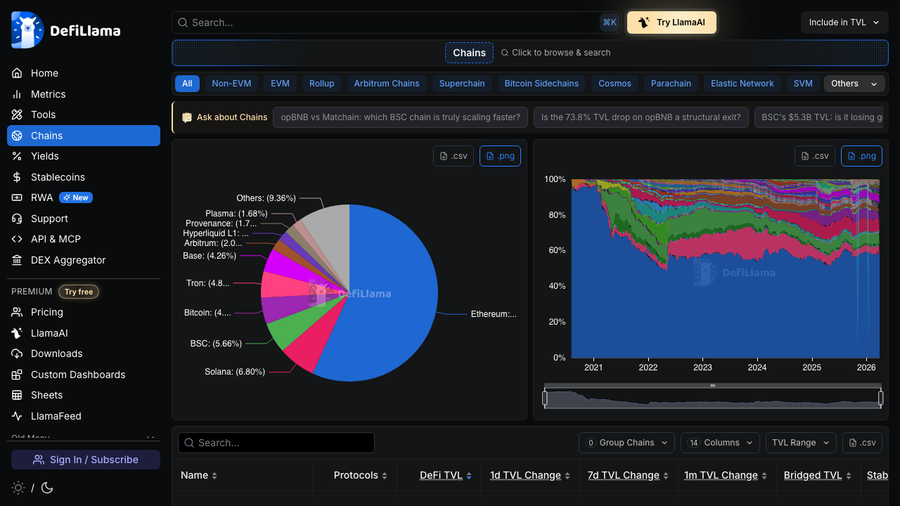 DeFiLlama chains API preview